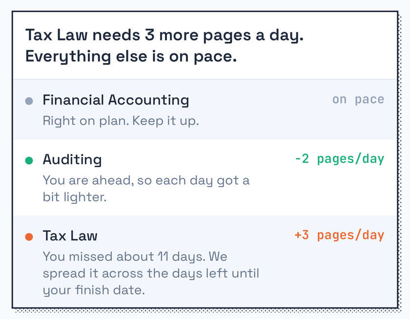 Behind? A few pages more a day
